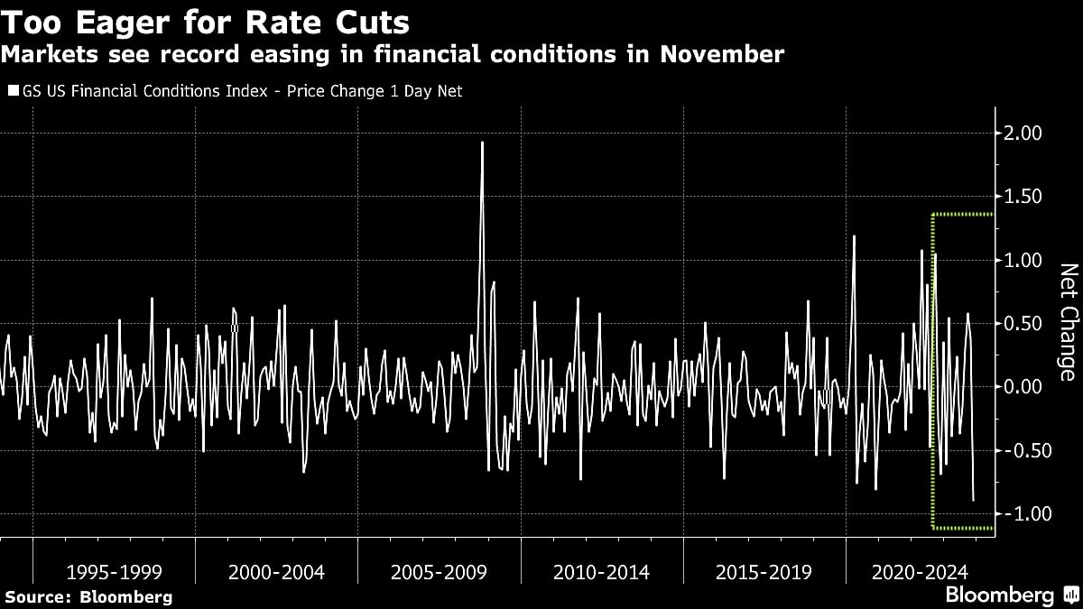 Bonds Up as Powell Pushback Lasts ‘A Few Seconds’: Markets Wrap