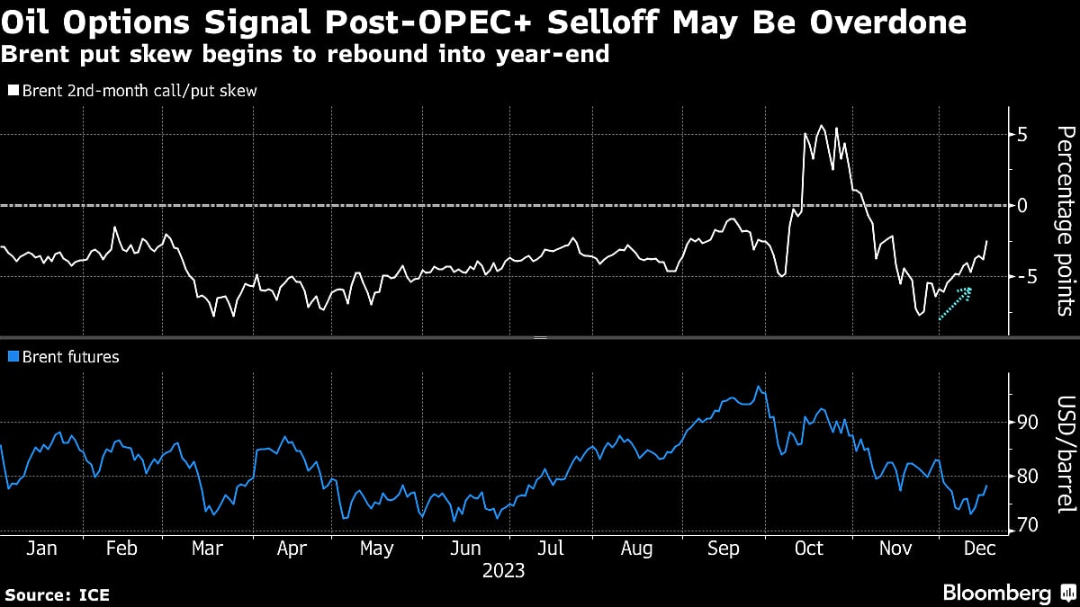 Five Key Charts to Watch in Global Commodities This Week