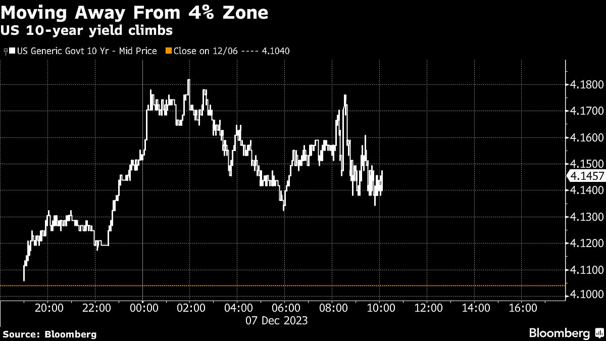 Tech Giants Lift Stocks As AI Euphoria Rages On: Markets Wrap