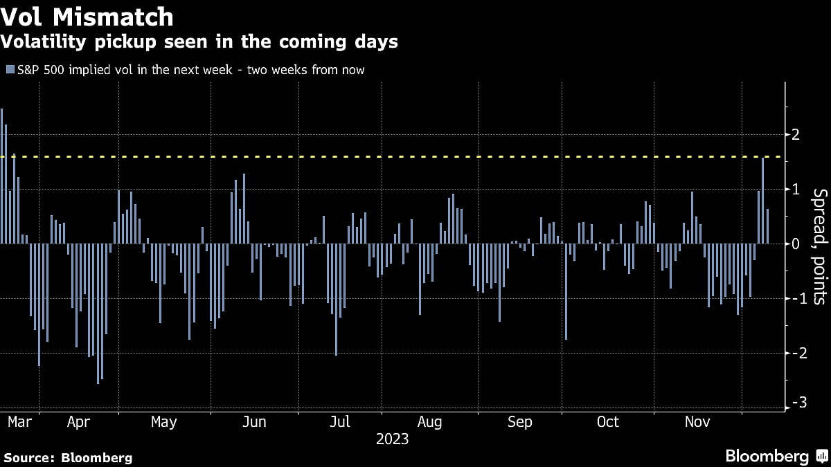 Decisive Moment Arrives With $4 Trillion Stocks Rally at Stake