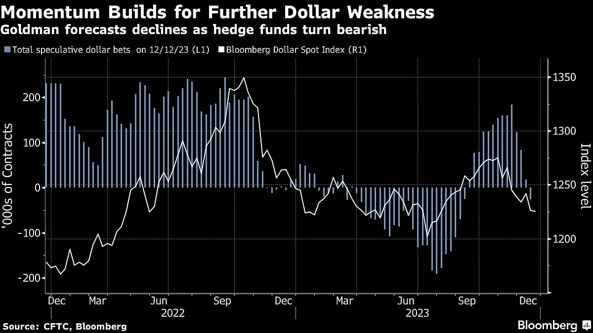 U.S. Stocks Rally Plows Ahead While Bonds Falter: Markets Wrap