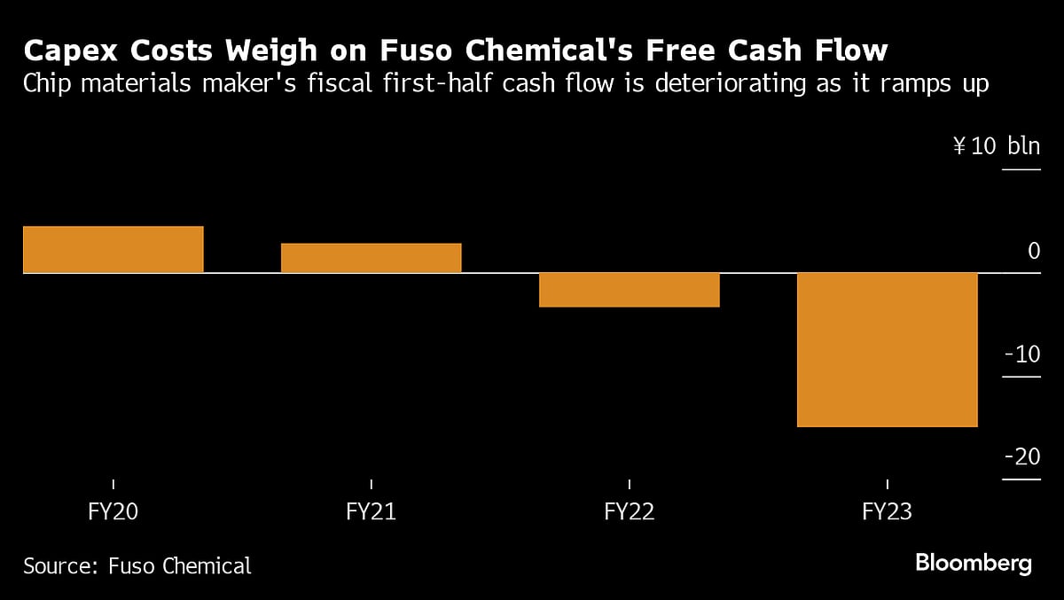 Chip Materials Maker Goes Into Debt Rather Than Raise Prices