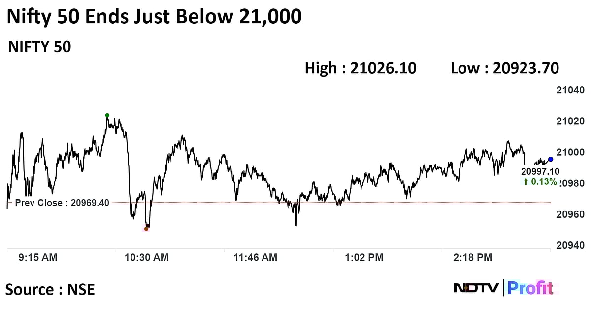 Stock Market Today: Sensex, Nifty Consolidate After Record Run; FPIs Remain Net Buyers