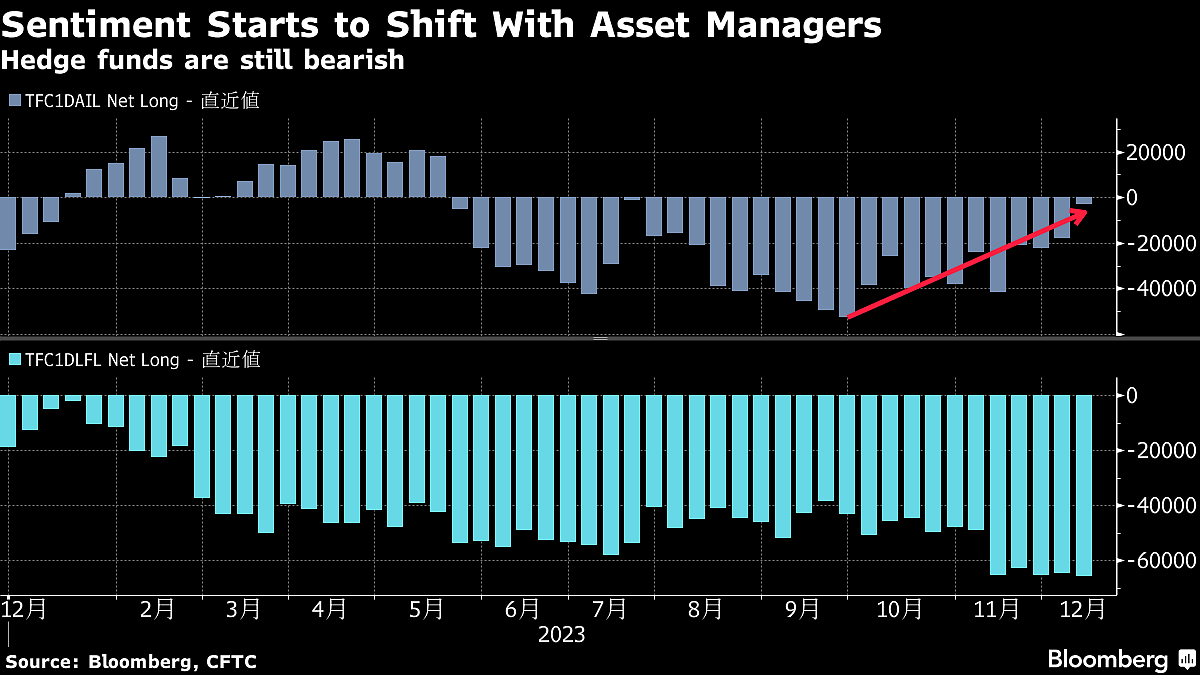 Big Currency Flop Of 2023 Is Top Pick For Year Ahead, Again