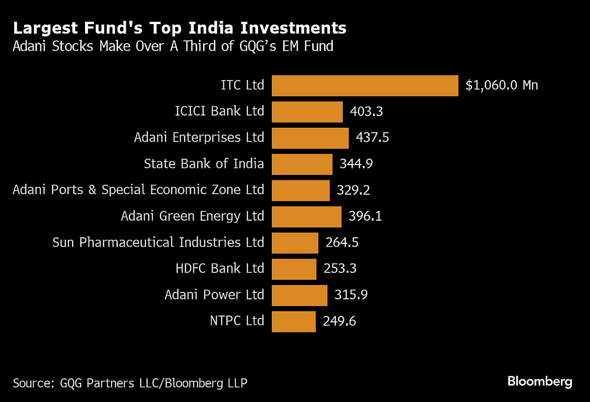 Rajiv Jain-Led GQG’s $10 Billion India Bet Has Winning Picks Beyond Adani