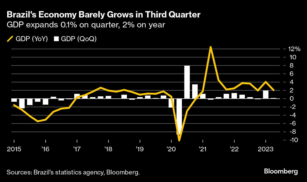 Charting The Global Economy: US Labor Market Picks Up Steam