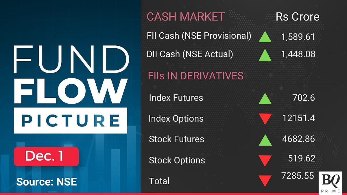 Stocks To Watch: HUL, GAIL, Adani Group, Tata Power, Siemens, Lupin, Maruti Suzuki, Hero MotoCorp, Brigade