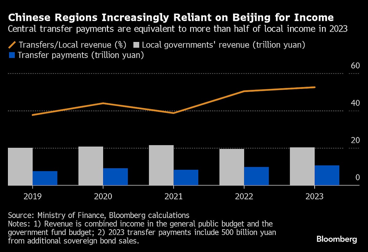 China’s Power Shift Risks Wave Of Local Officials ‘Lying Flat’