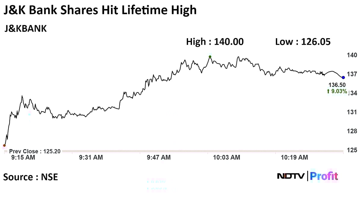 J&K Bank Shares Jump Over 11% On Rs 750 Crore QIP