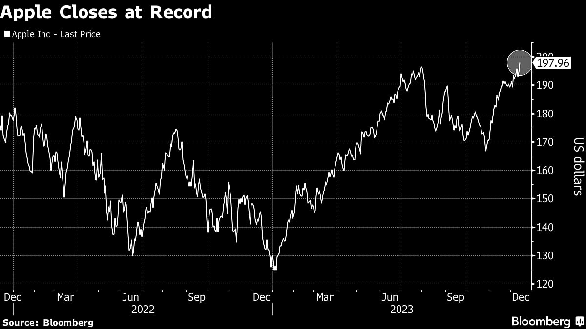 Apple Hits Record High While Big Tech Stocks Rally