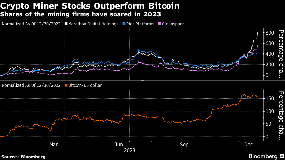 Bloomberg