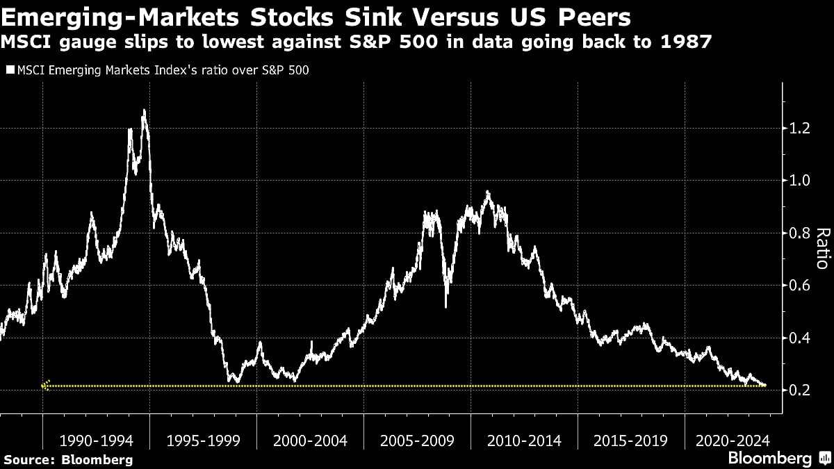 Morgan Stanley IM Won’t Give Up On ‘Decade Of Emerging Markets’