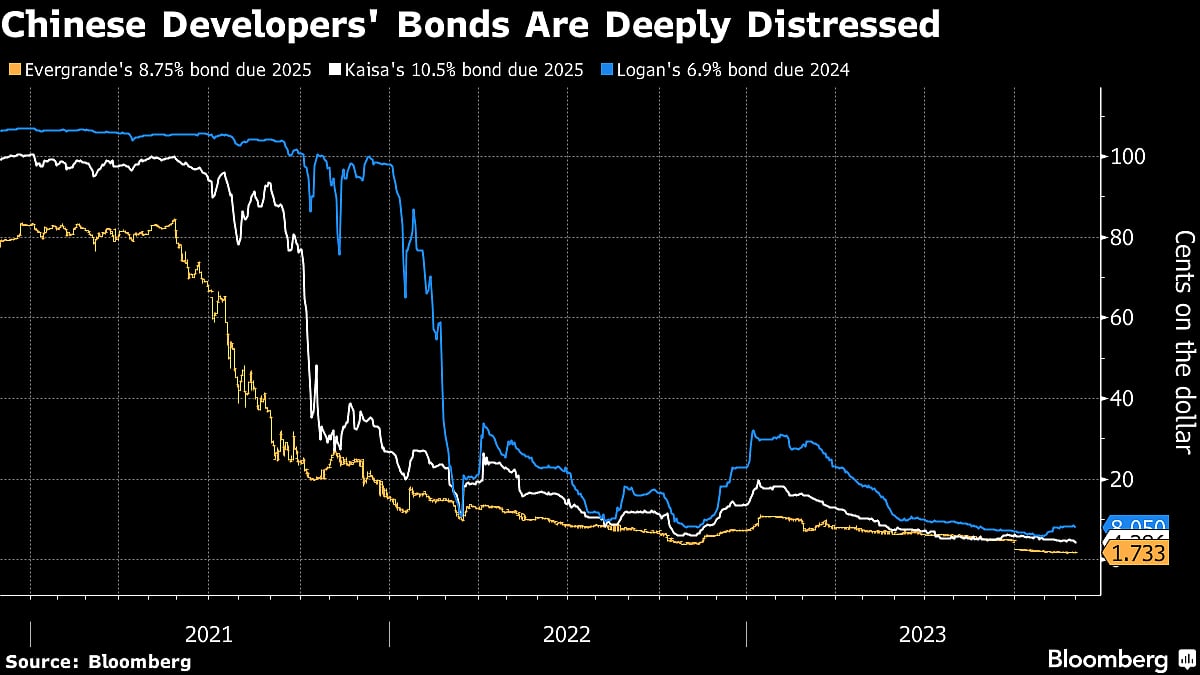 Evergrande Liquidation Hearing Postponed In Surprise To Lenders