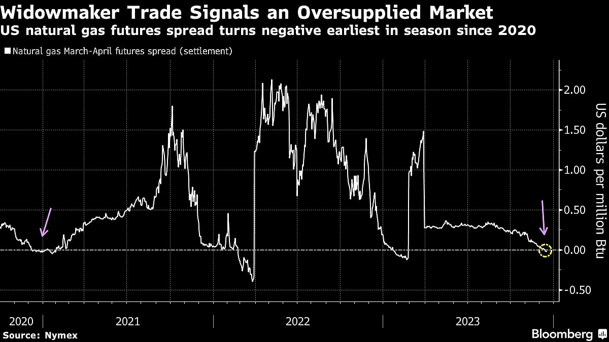 Five Key Charts to Watch in Global Commodities This Week