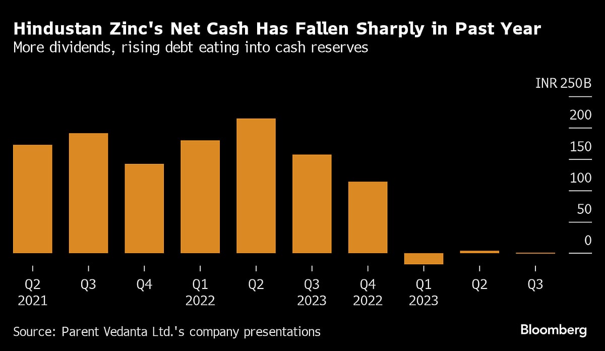 Tycoon Agarwal’s India Zinc Arm To Pay $305 Million In Dividends