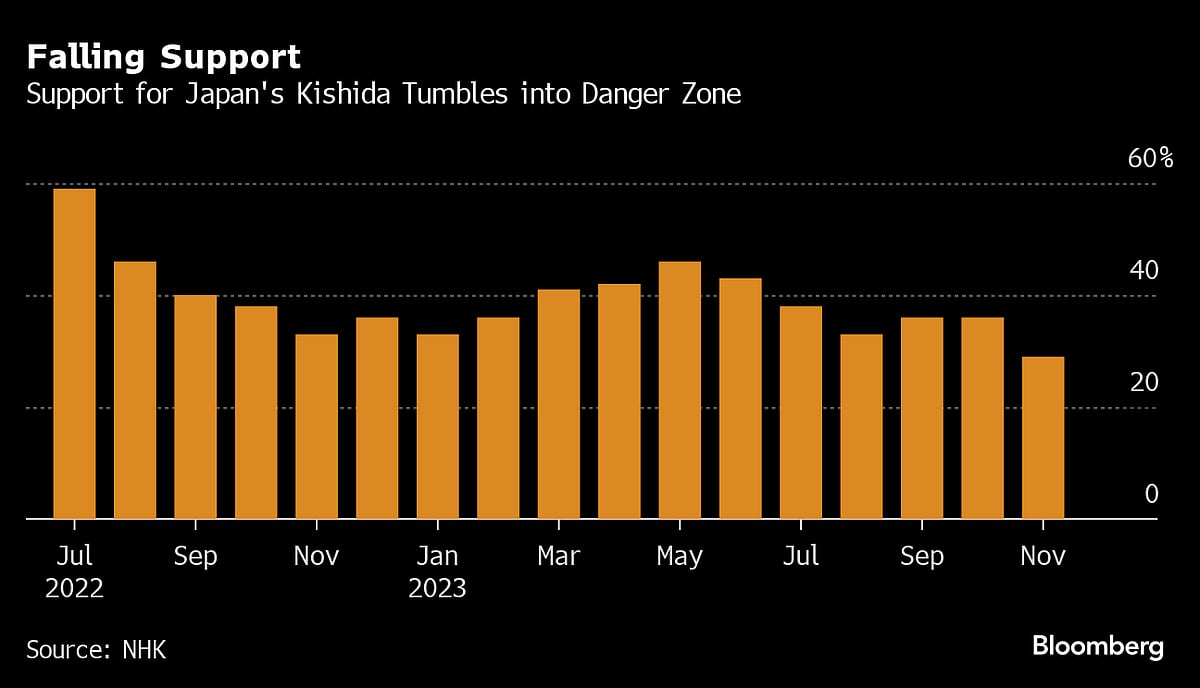 Japan Stock Pickers Flag Short-Term Risks For Mighty Rally