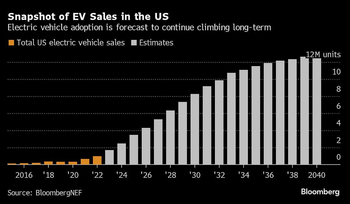 Five Key Charts To Watch In Global Commodities This Week