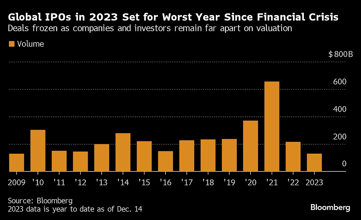 Familiar Names Throw Their Hats In 2024 IPO Market Revival Ring