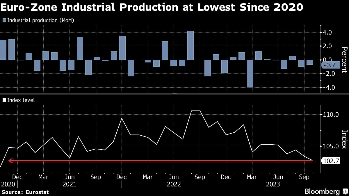 Charting The Global Economy: Fed, ECB, BOE Diverge On Policy Path