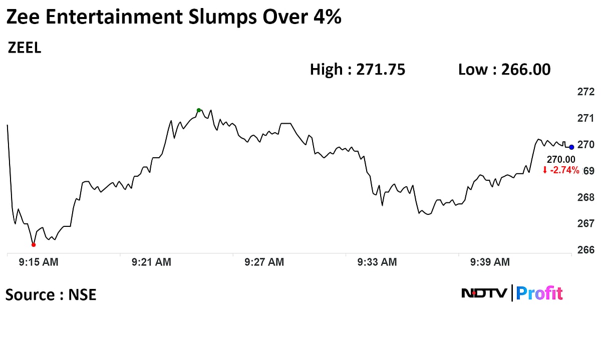 Zee Entertainment Shares Fall 4% After Seeking More Time For Sony Merger