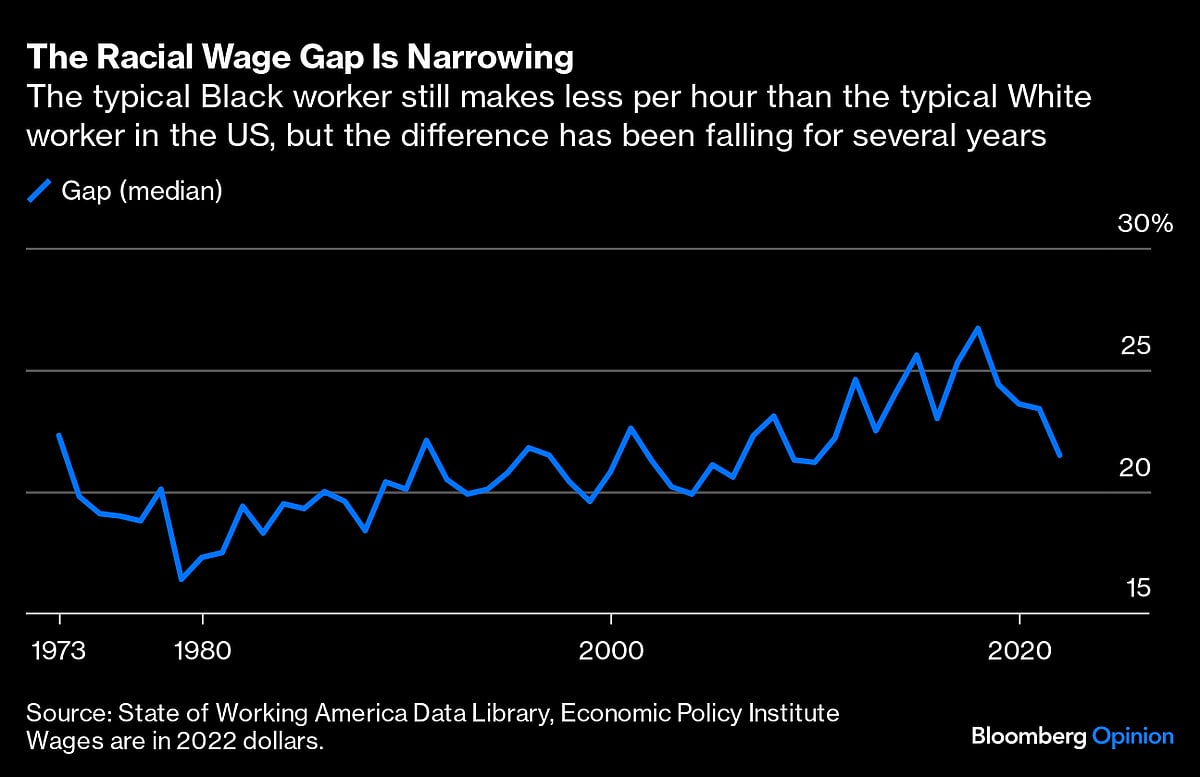 2023’s Economy Will Be Hard To Top, But 2024’s Just Might