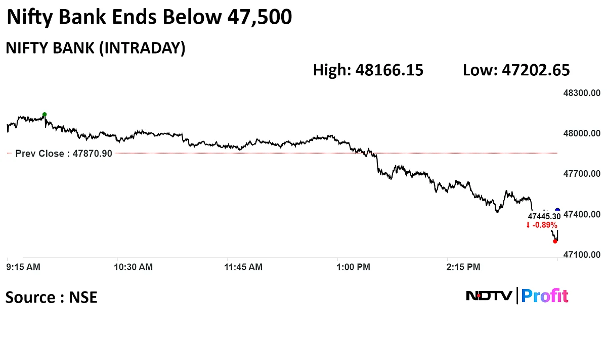 Stock Market Today: Nifty Logs Biggest One-Day Fall In 10 Months; FPIs Stay Net Sellers