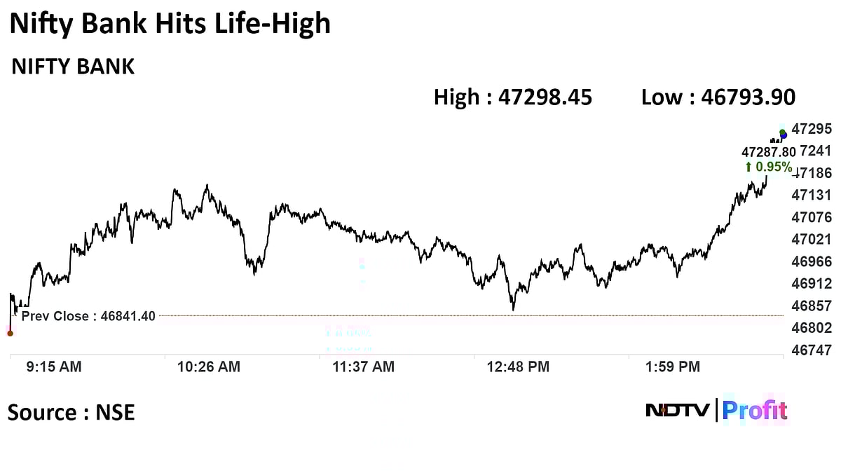 Stock Market Today: Sensex, Nifty Log Best Stretch Of Weekly Gains In Nearly Three Years; Nifty Bank Hits Fresh High