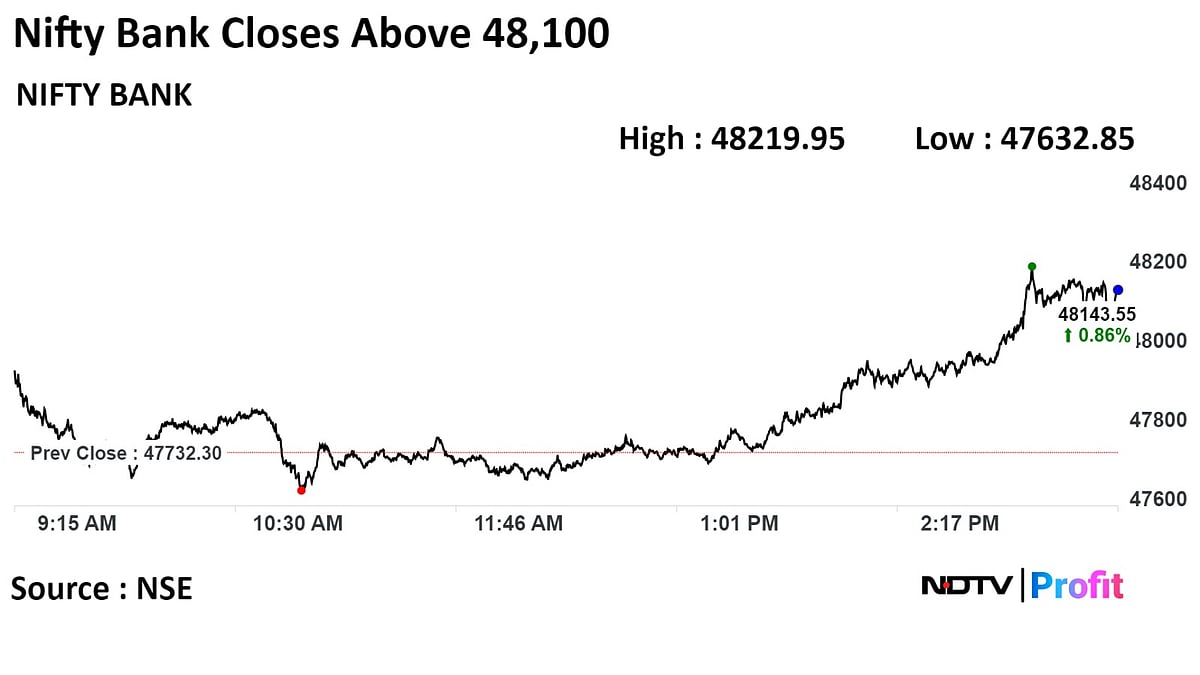Stock Market Today: Sensex, Nifty Hit New Records To End Higher For Seventh Straight Week