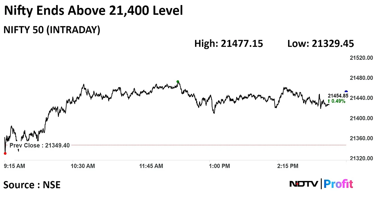 Stock Market Today: Nifty, Sensex End Higher For Third Day As RIL, HDFC Bank, NTPC Gain