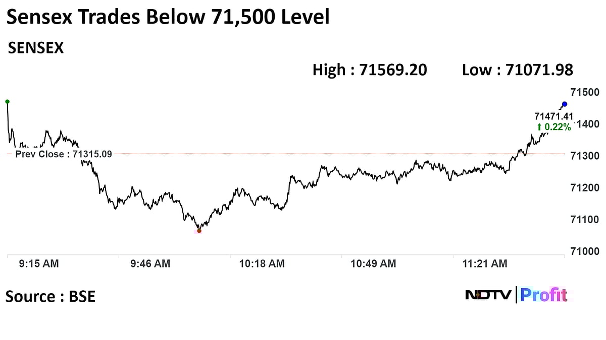 Nifty, Sensex Recover On Gains In RIL, FMCG Stocks: Midday Market Update