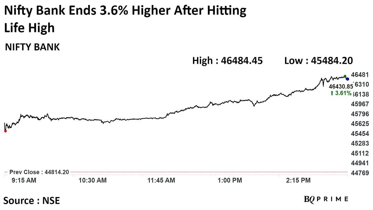 Sensex, Nifty Gain 2% For First Time In A Year On Poll Outcome: Market Wrap