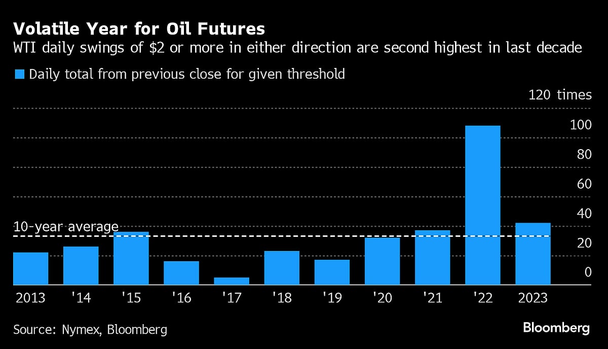 Five Key Charts To Watch In Global Commodities This Week