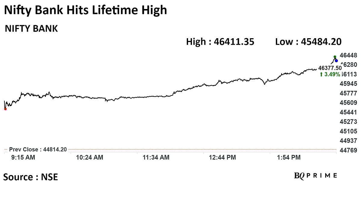 Stock Market Today: Sensex, Nifty End Best Day Of The Year At New High On State Poll Outcome