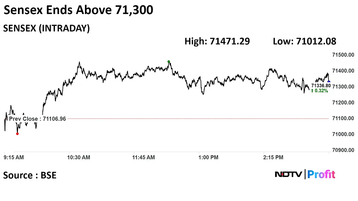 Stock Market Today: Nifty, Sensex End Higher For Third Day As RIL, HDFC Bank, NTPC Gain