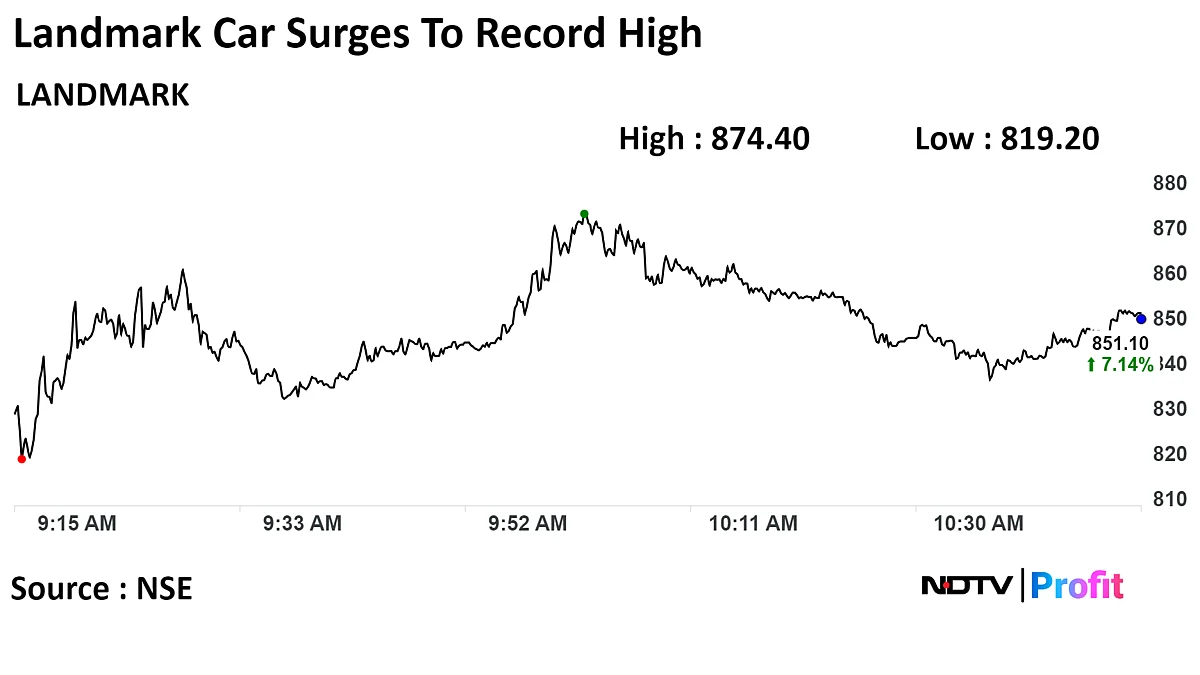 Landmark Cars Shares Hit Record High After Mercedes-Benz Approval For Workshop