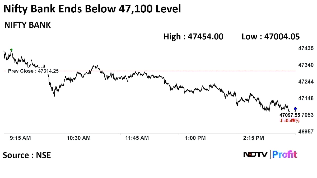 Sensex, Nifty End Lower As Investors Take Stock After Record Highs: Market Wrap