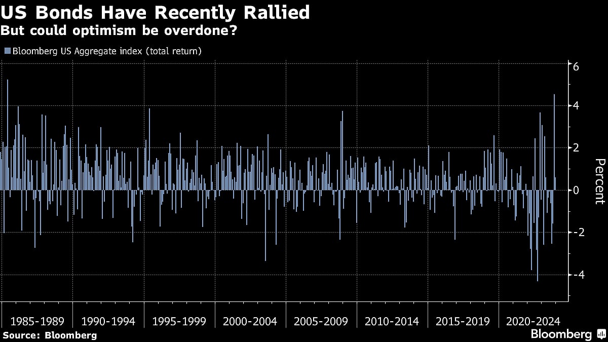 BlackRock Warns On Rate-Bet Disappointment, Volatility In 2024