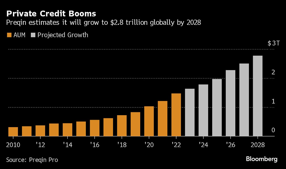 Wall Street Couldn’t Beat Private Credit. Now It Wants A Cut