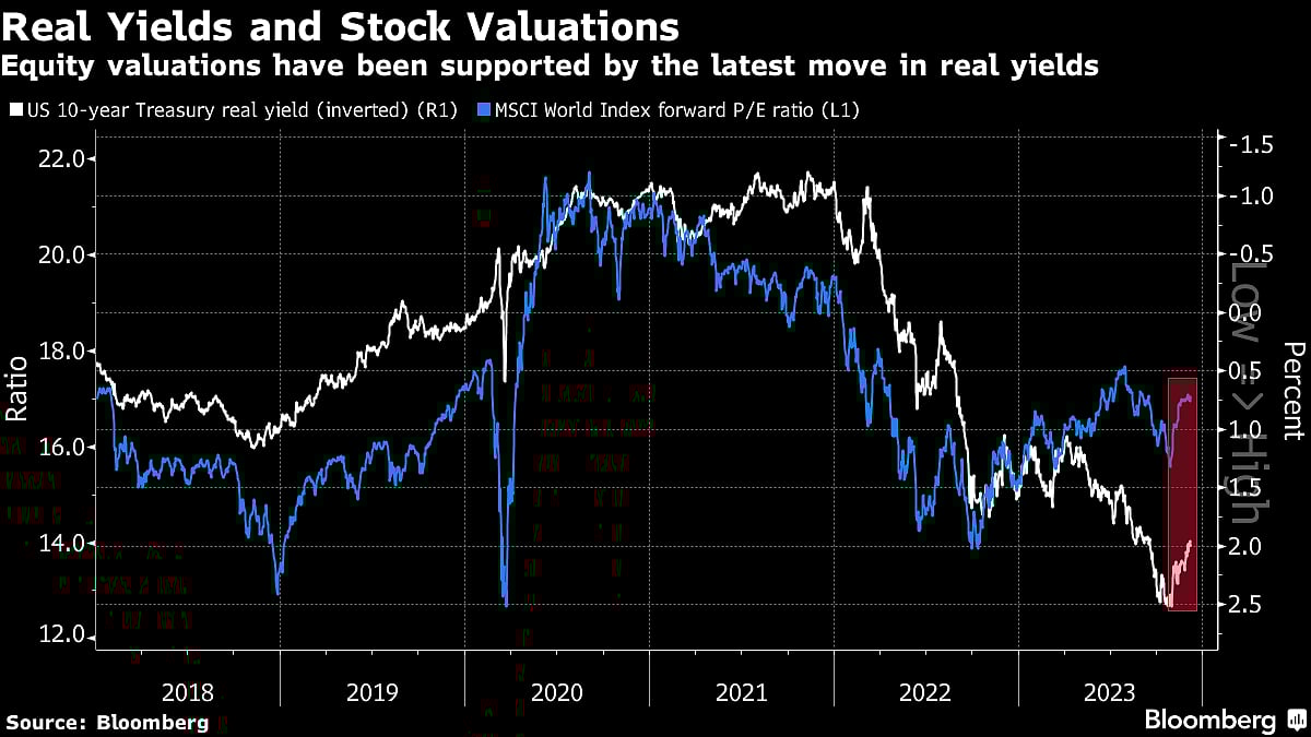 Wall Street Holds Back on Big Bets Before CPI Test: Markets Wrap