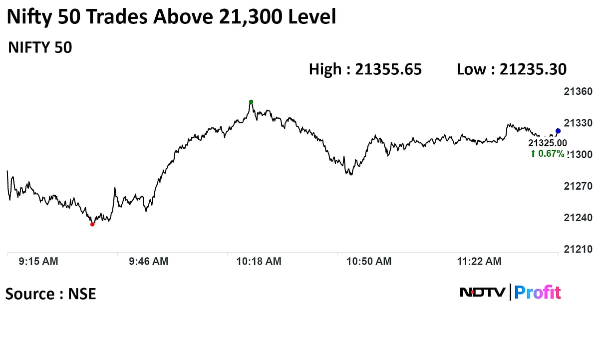 Sensex, Nifty Continue Record Run In Second Session; IT Stocks Lead: Midday Market Update