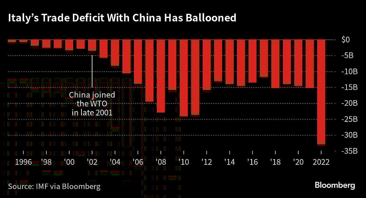 Italy Tells China It Will Exit Belt And Road Investment Pact