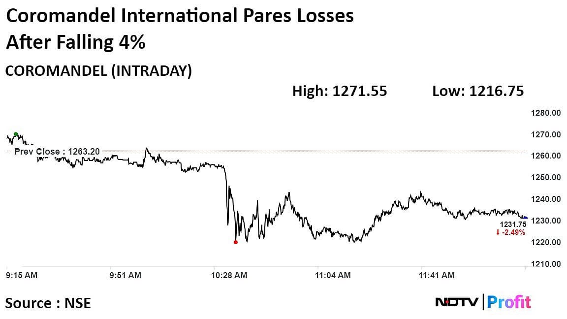 Coromandel International Stock Falls After Ammonia Gas Leak At Chennai Unit