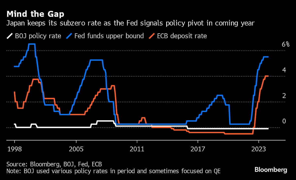 BOJ Stands Pat, Refrains From Hike Signal, Sending Yen Lower