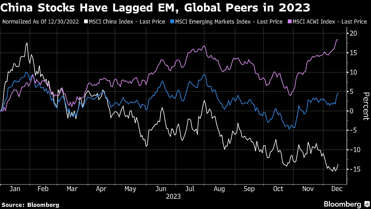 Wall Street’s China Stock Bulls Seek Redemption After A Humbling Year