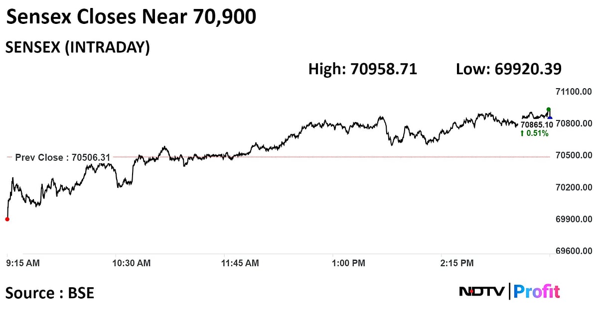 Nifty, Sensex Rebound As HDFC Bank, RIL, Kotak Mahindra Lead: Market Wrap