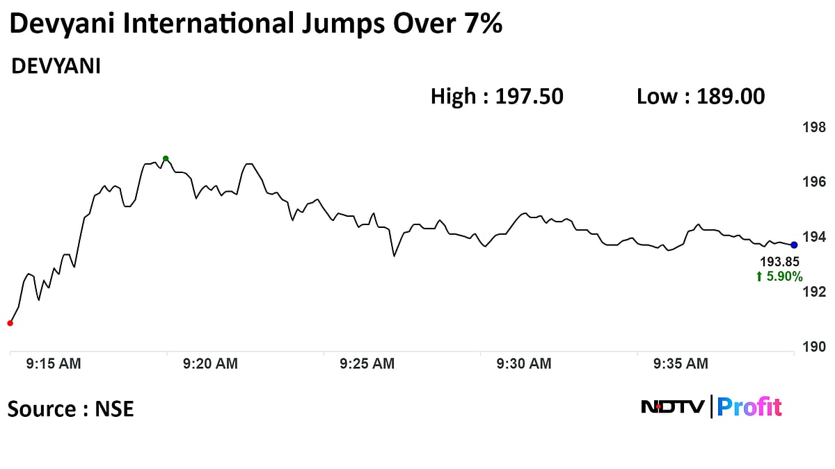 KFC, Pizza Hut Operator Devyani's Shares Surge 8% On Thai Foray; Analysts Cautious