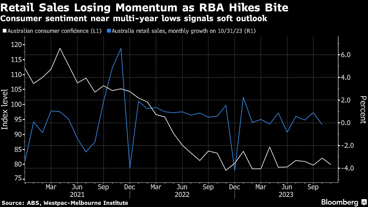 U.S. Payrolls Are Seen Picking Up After End Of UAW Strike