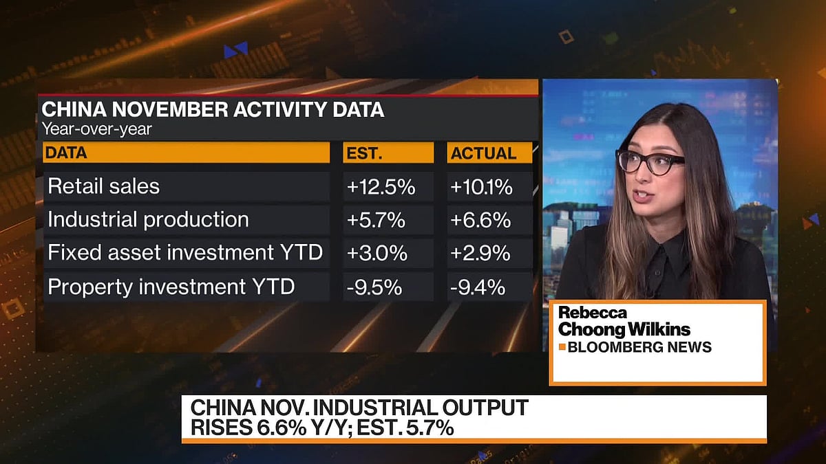 WATCH: China’s industrial production beat expectations last month, but retail sales fell short. Rebecca Choong Wilkins reports.Source: Bloomberg