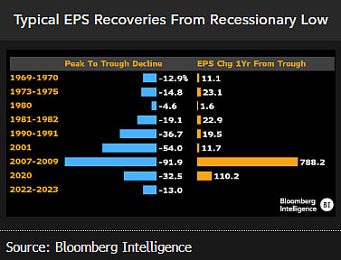 Source: Bloomberg