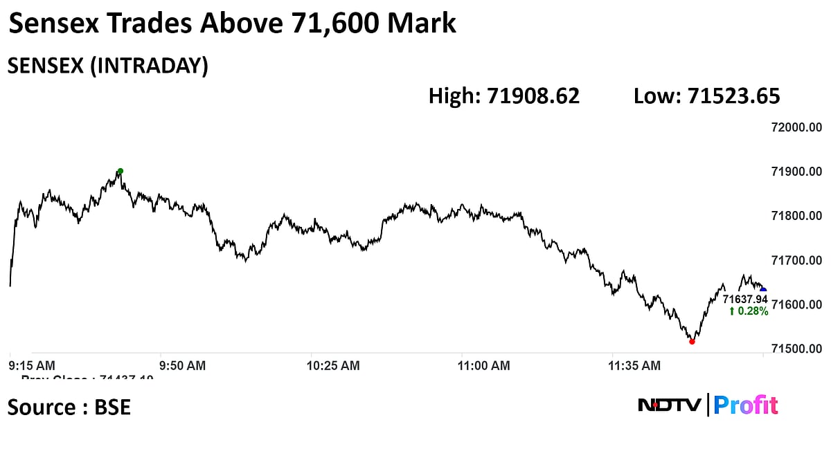 Sensex, Nifty Off Highs As ICICI Bank, HCL Tech, Axis Bank Drag: Midday Market Update